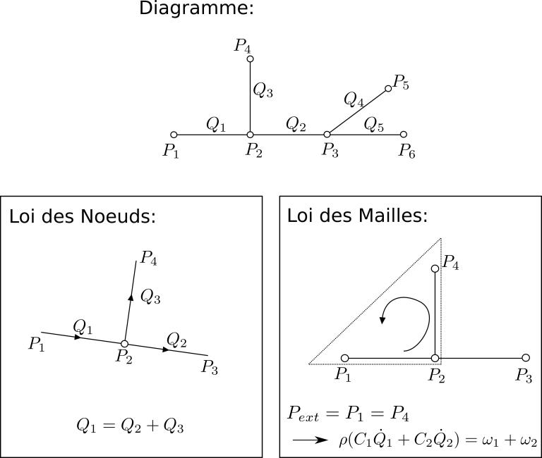 diagramme maille noeud resolution