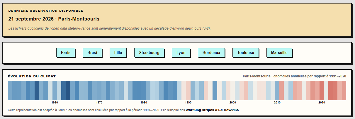 Choix des villes et bandes climatiques de Paris-Montsouris