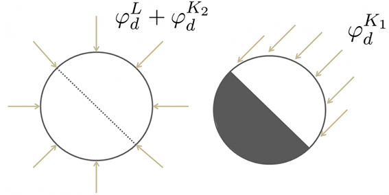 contribution isotrope anisotrope modele perez