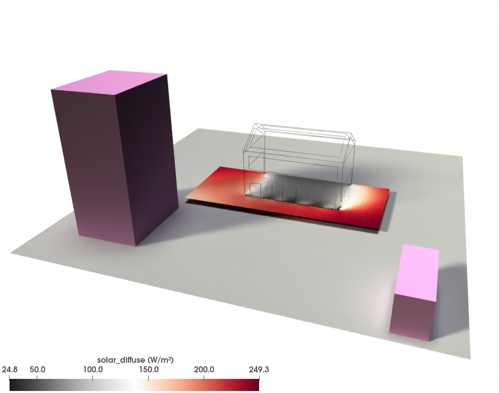 Irradiance issue du ciel diffus sur le plan des capteurs