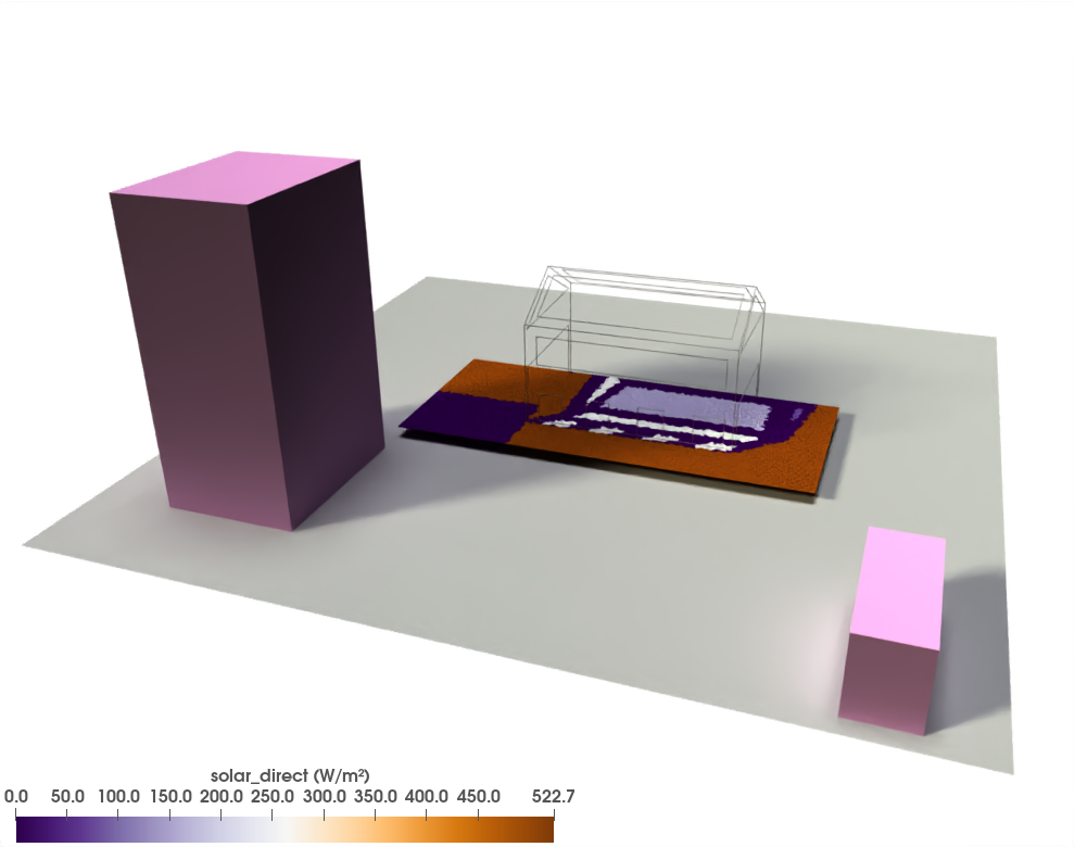 Irradiance solaire directe sur le plan des capteurs